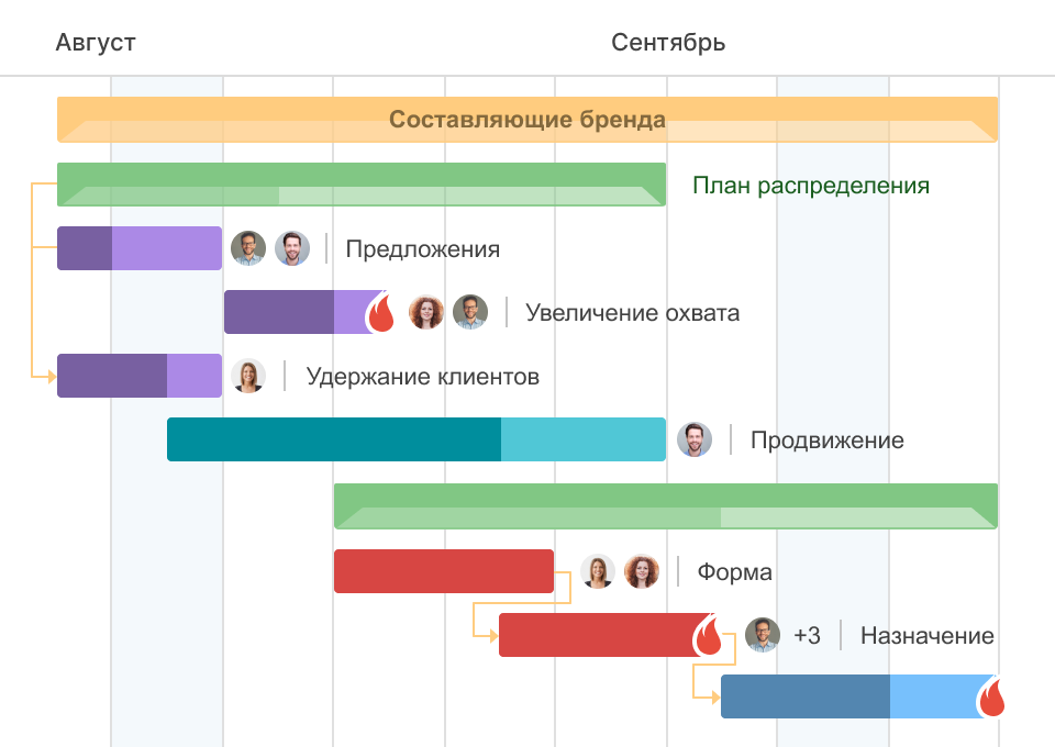 Критический путь проекта в ms project